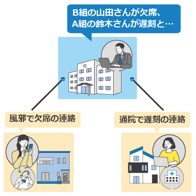 欠席・遅刻・早退連絡